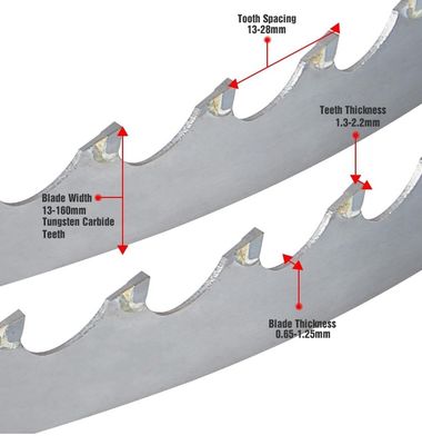 Hoogfrequente gelaste TCT-carbide-spitsbandzaagbladen Topkeuze voor houtsnijden